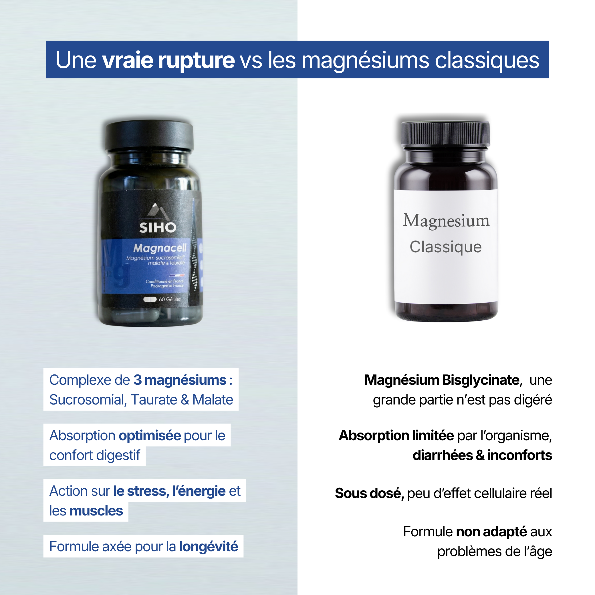 Magnacell - Complexe de 3 magnésiums