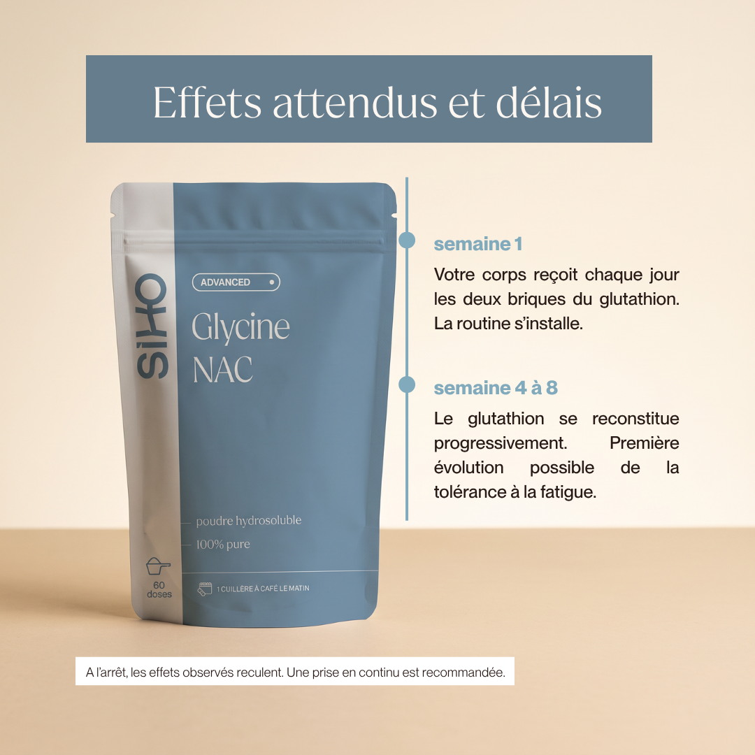 Glycine-NAC SIHO : une cure qui s'installe dans la durée, calendrier indicatif sur 60 doses
